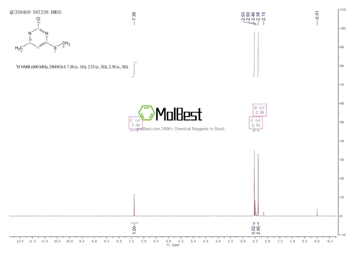 Spektrum pengujian sampel fisik (NMR) 89466-59-1