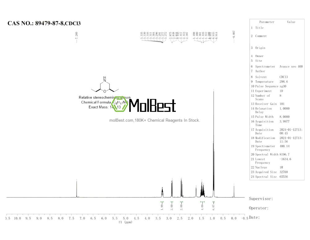 Spektrum pengujian sampel fisik (NMR) 89479-87-8