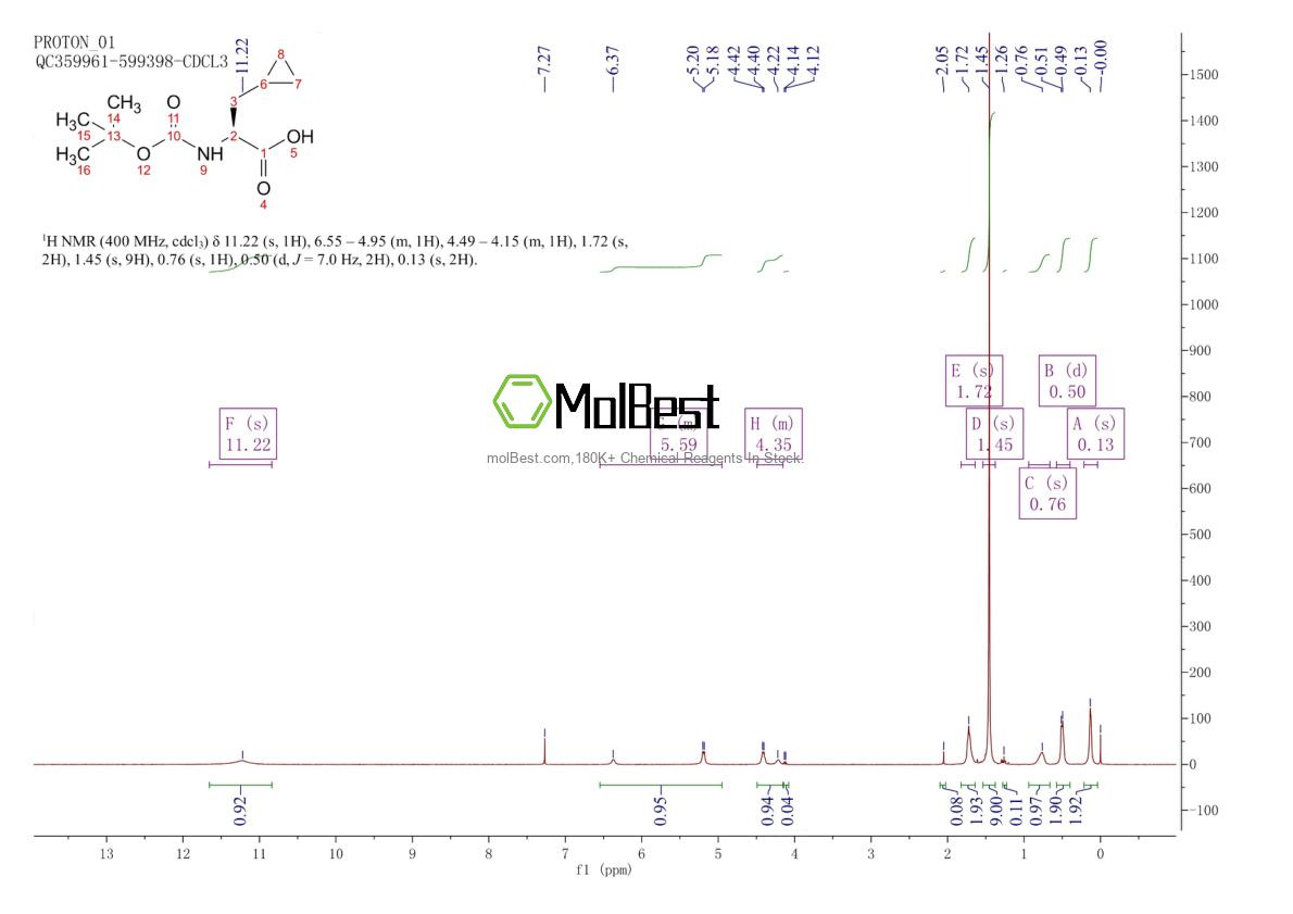 Spektrum pengujian sampel fisik (NMR) 89483-06-7