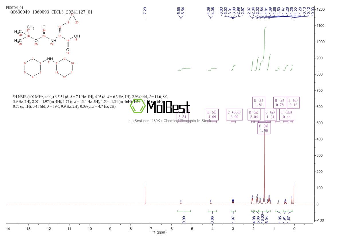 Spektrum pengujian sampel fisik (NMR) 89483-09-0