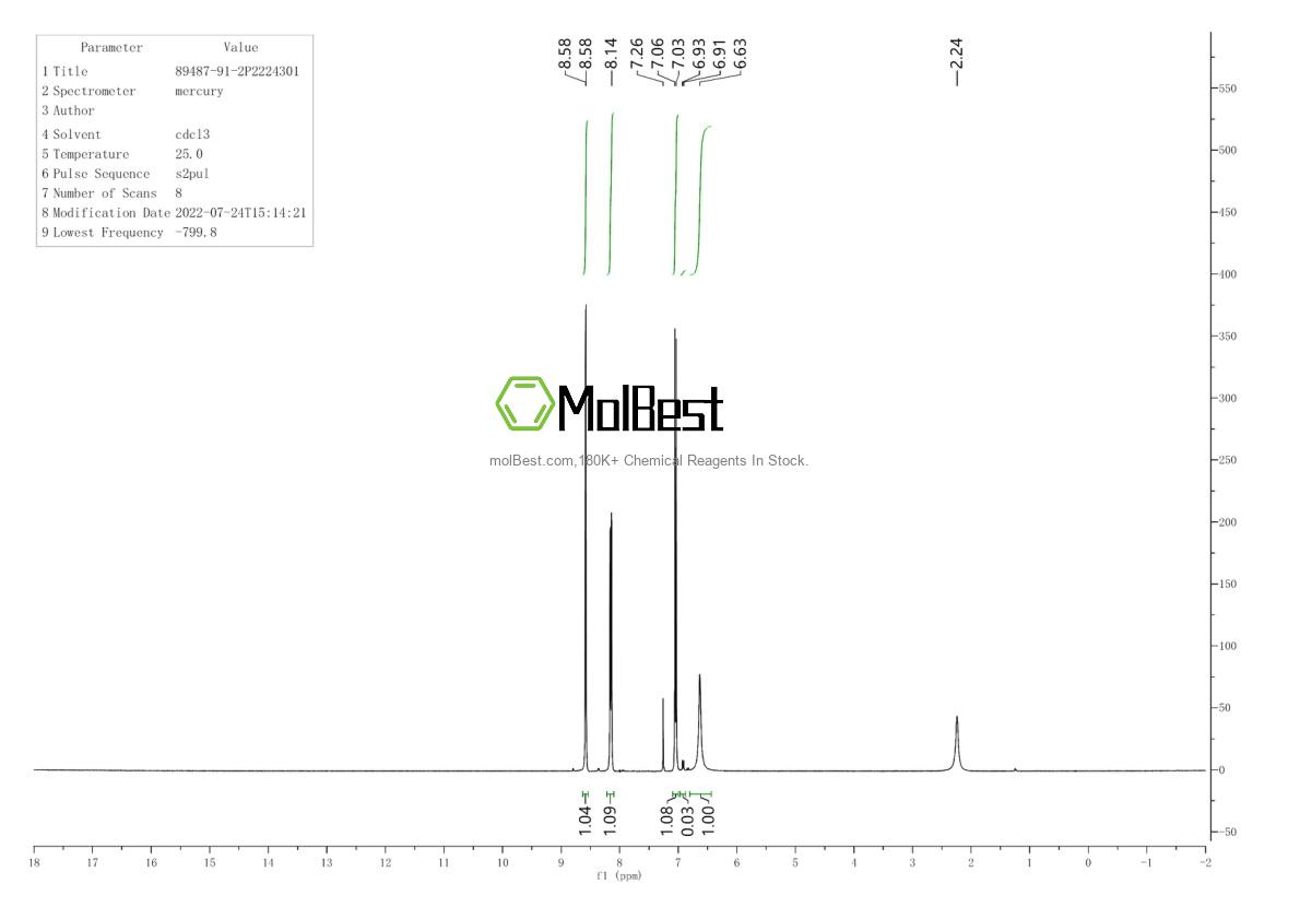 Physical sample testing spectrum (NMR) of 89487-91-2