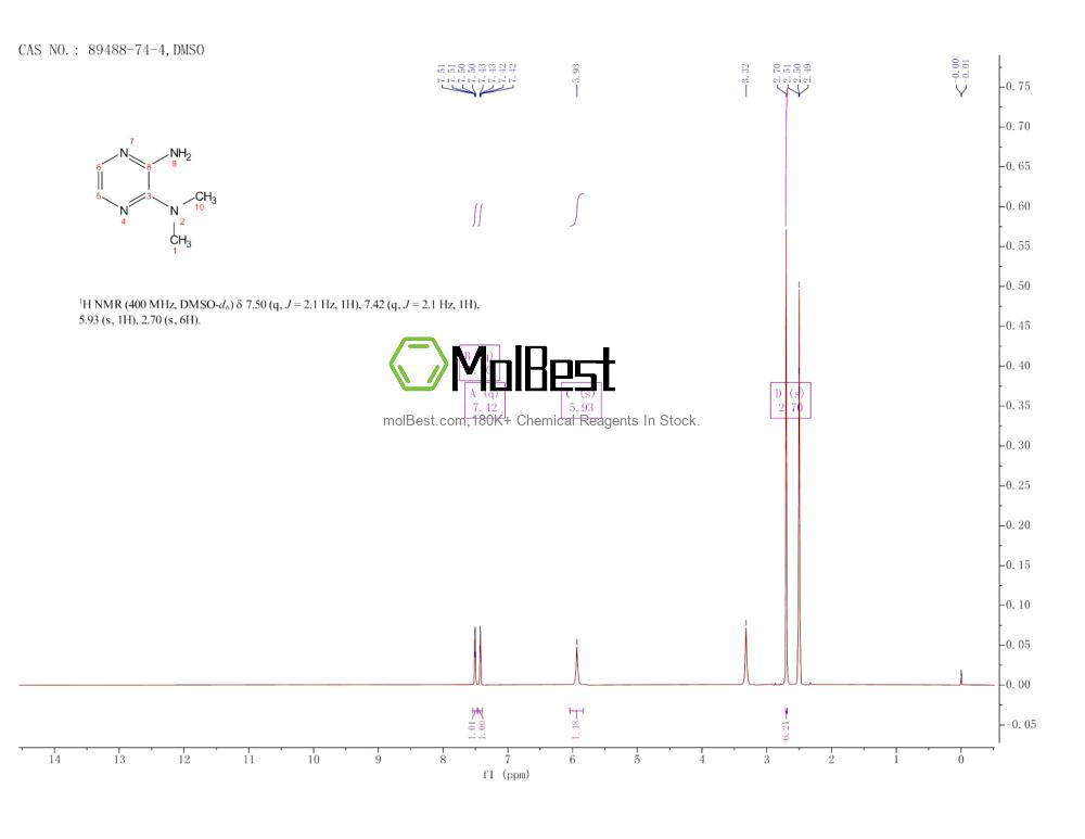 Spektrum pengujian sampel fisik (NMR) 89488-74-4