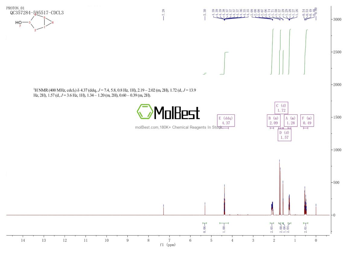 Spektrum pengujian sampel fisik (NMR) 89489-26-9