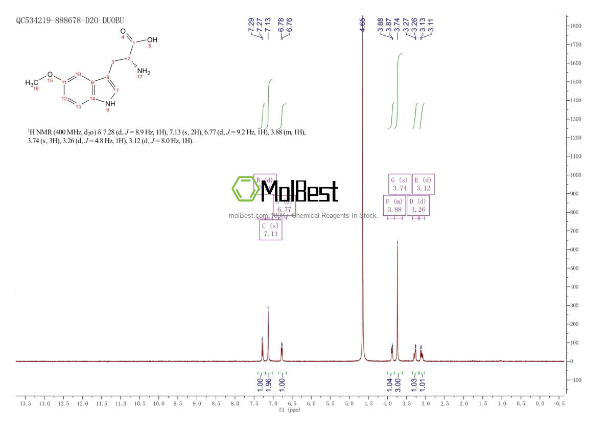 Spektrum pengujian sampel fisik (NMR) 89496-02-6