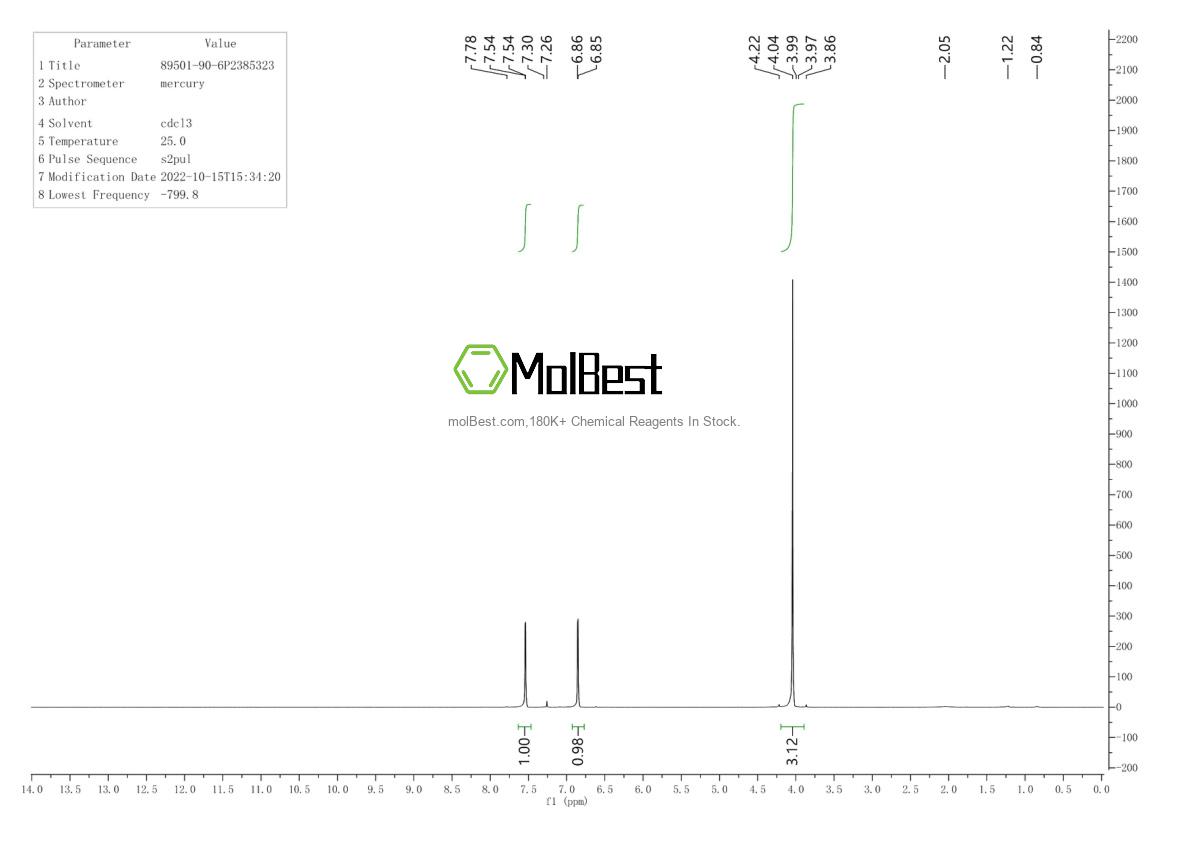 Spektrum pengujian sampel fisik (NMR) 89501-90-6