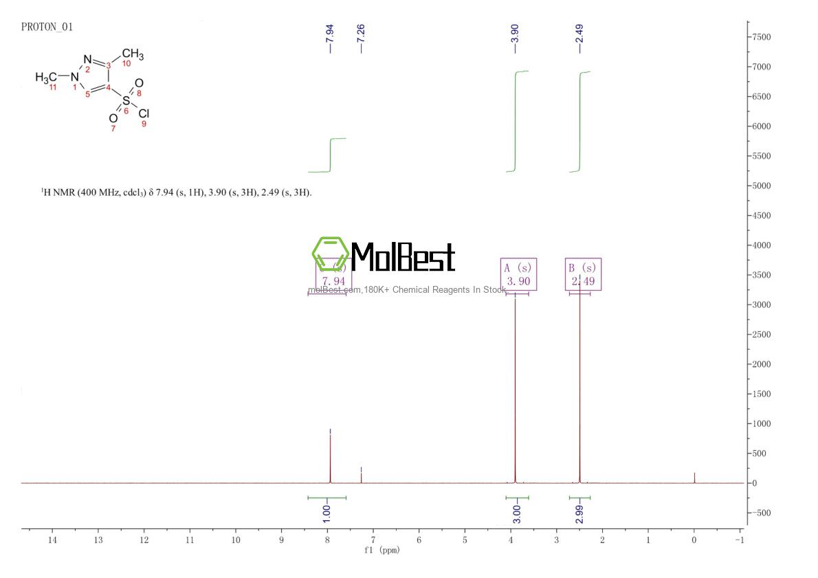 Spektrum pengujian sampel fisik (NMR) 89501-93-9