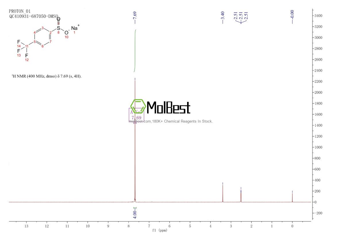 Spektrum pengujian sampel fisik (NMR) 89520-63-8