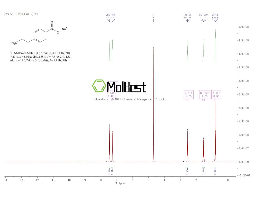 Spektrum pengujian sampel fisik (NMR) 89520-67-2