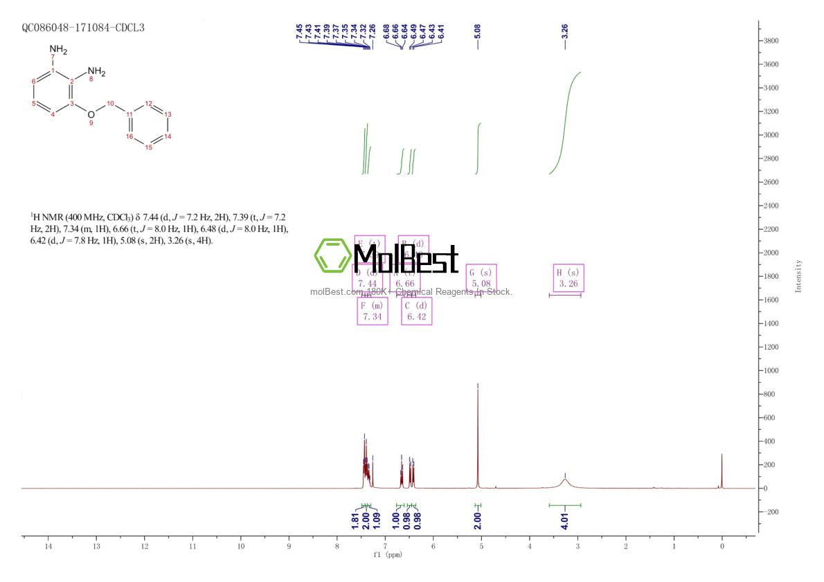 Spektrum pengujian sampel fisik (NMR) 89521-55-1