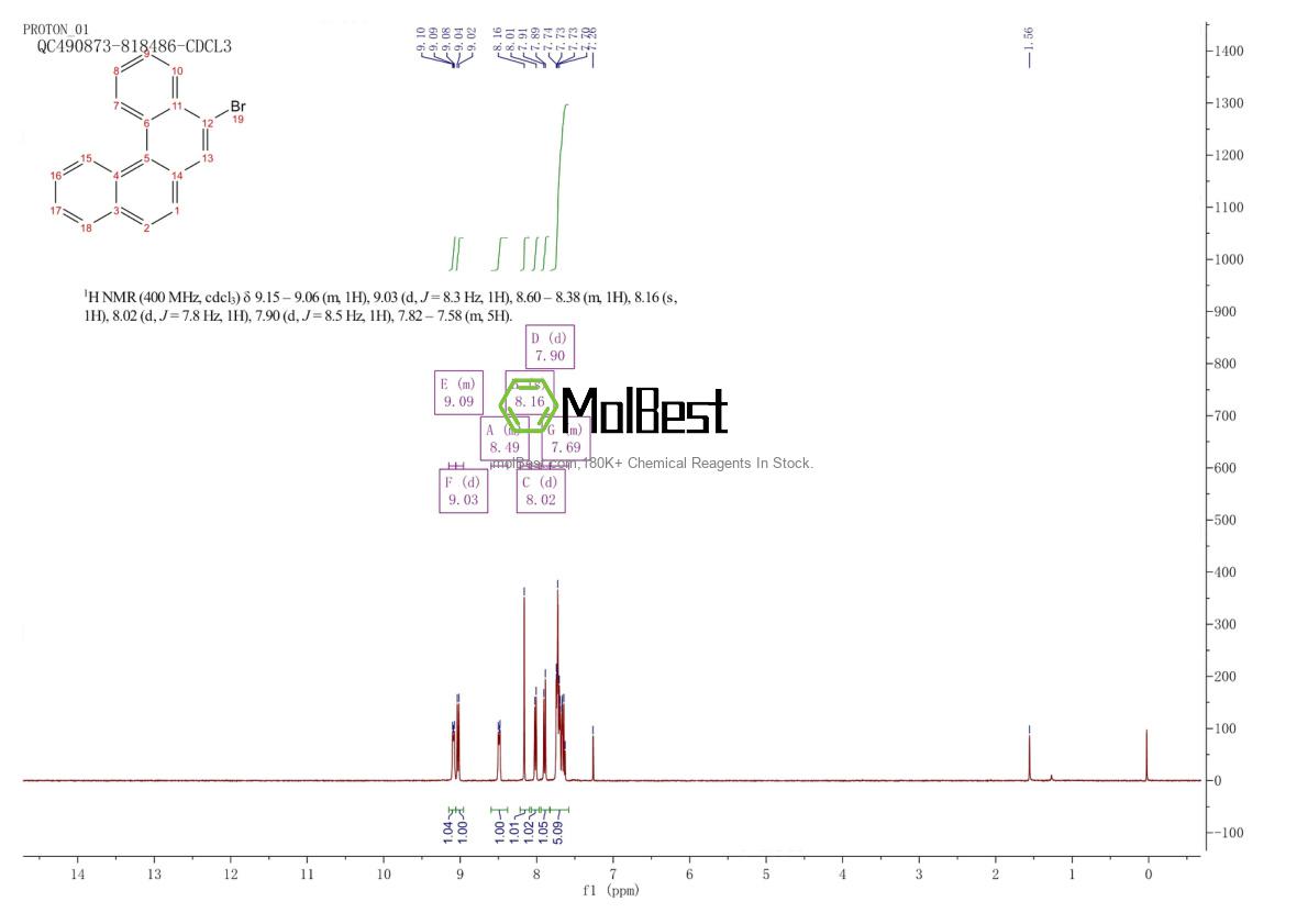 Spektrum pengujian sampel fisik (NMR) 89523-51-3