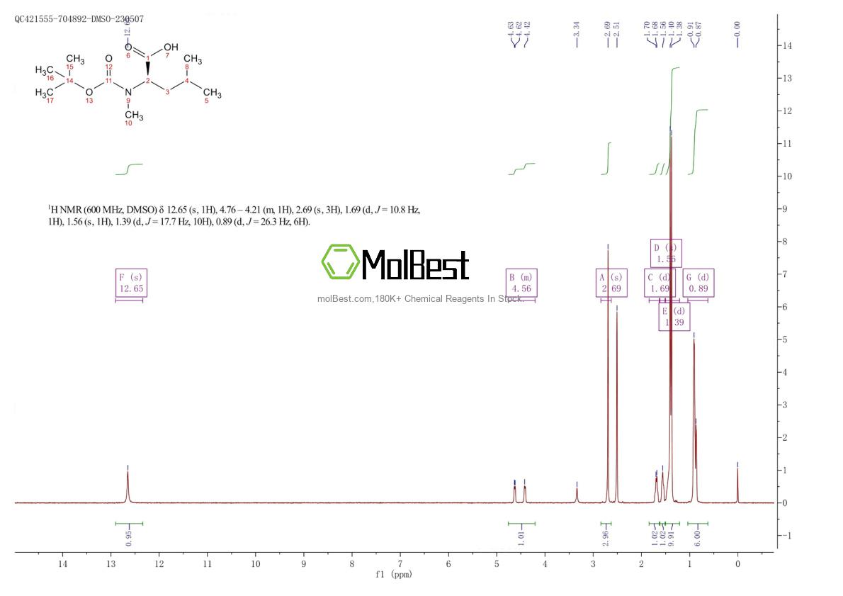Physical sample testing spectrum (NMR) of 89536-84-5