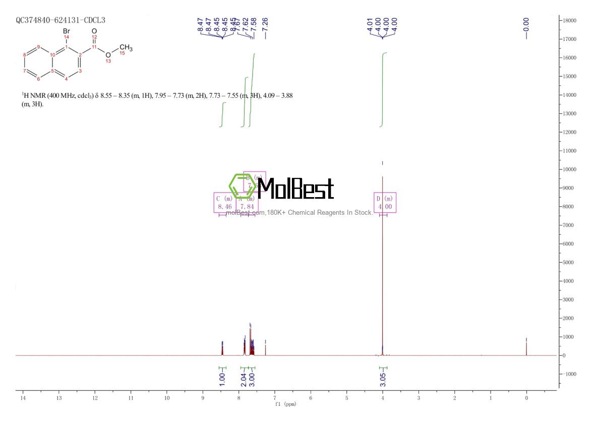 Phổ kiểm tra mẫu thực (NMR) của 89555-39-5