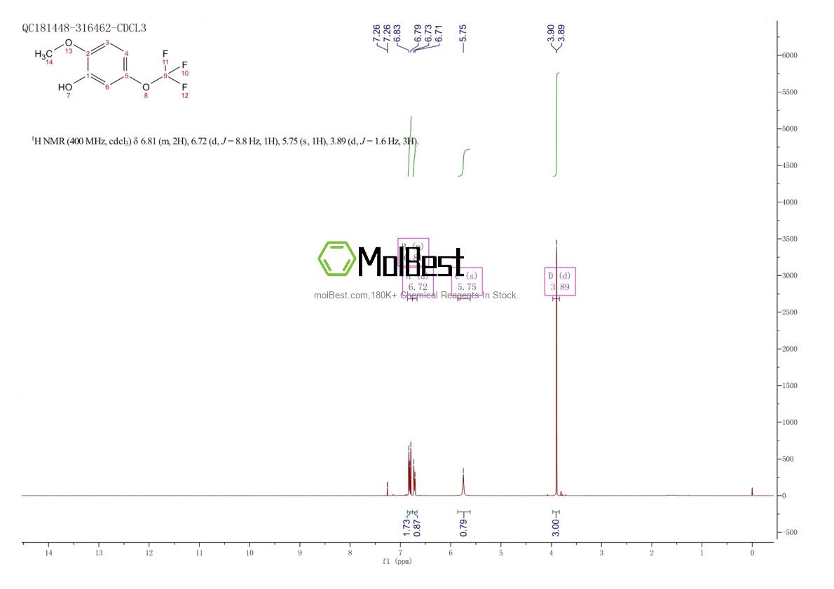 Phổ kiểm tra mẫu thực (NMR) của 895572-36-8