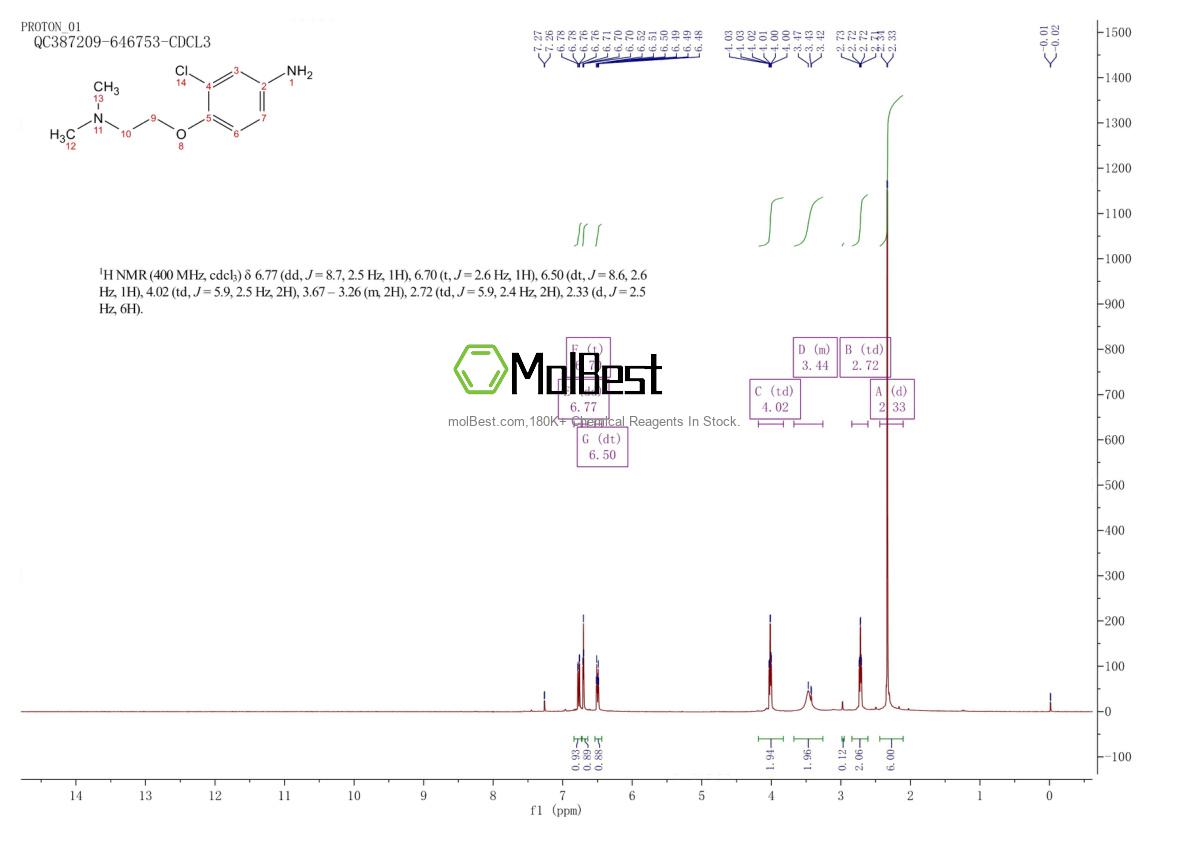 Phổ kiểm tra mẫu thực (NMR) của 895636-40-5