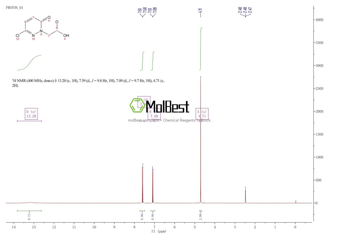 Physical sample testing spectrum (NMR) of 89581-61-3