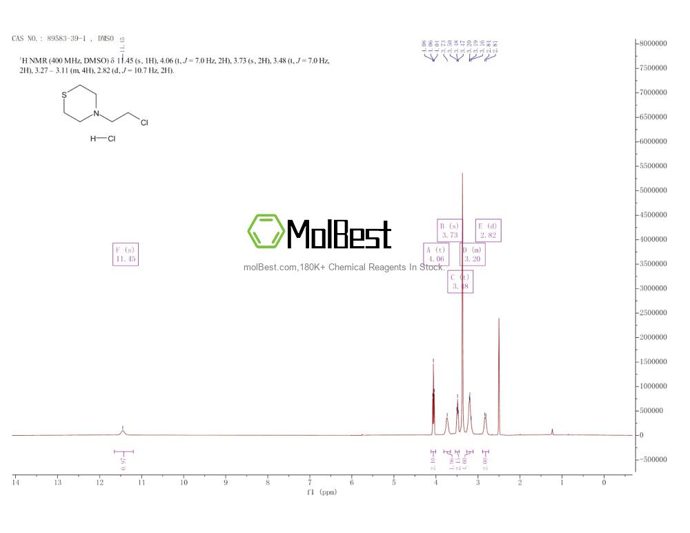 Spektrum pengujian sampel fisik (NMR) 89583-39-1