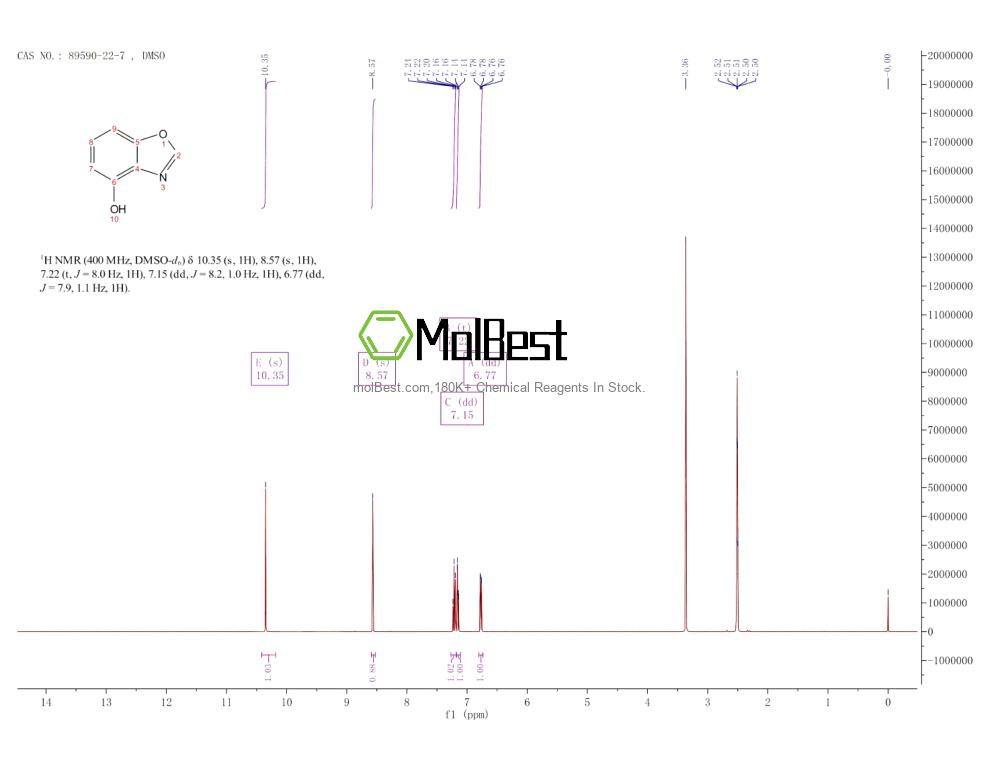 Phổ kiểm tra mẫu thực (NMR) của 89590-22-7
