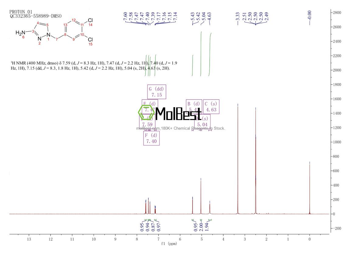 Phổ kiểm tra mẫu thực (NMR) của 895929-56-3