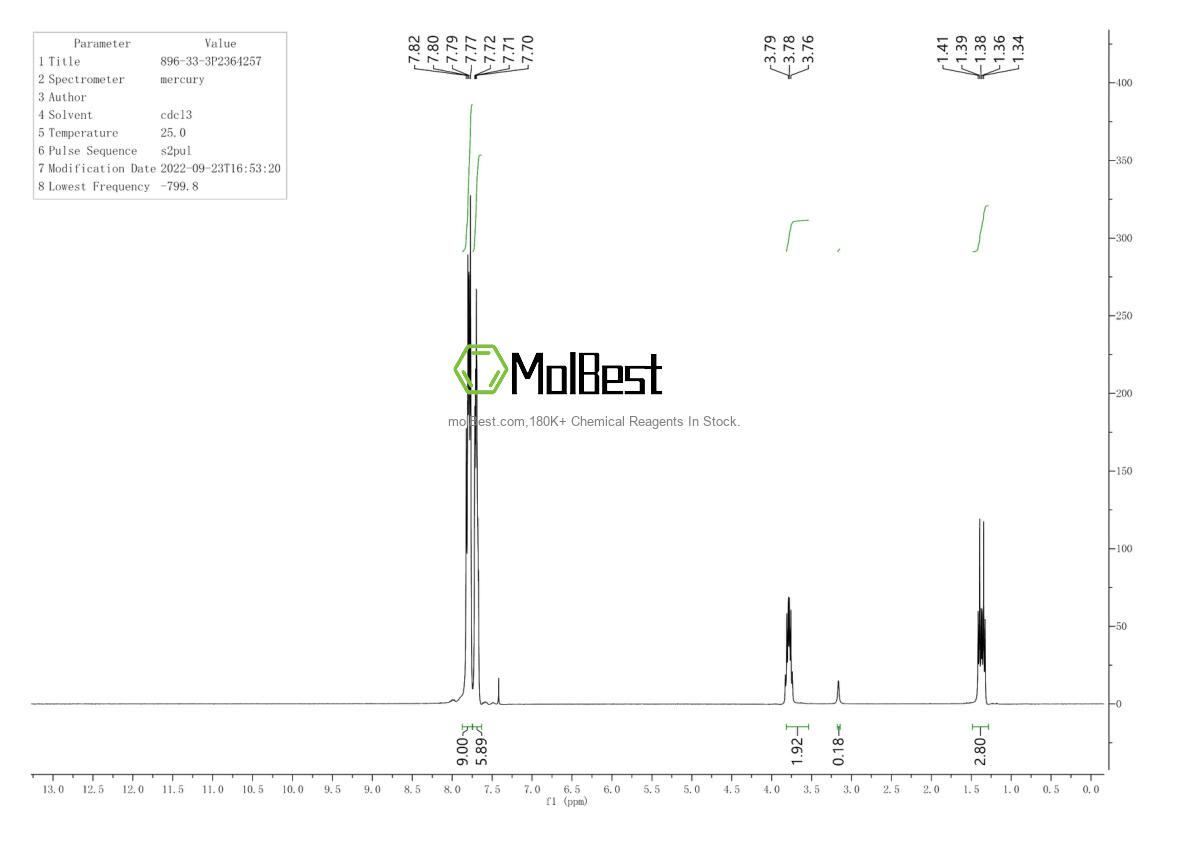 Phổ kiểm tra mẫu thực (NMR) của 896-33-3