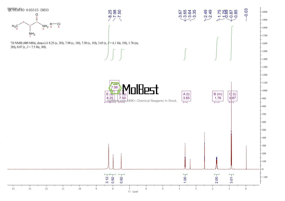 Physical sample testing spectrum (NMR) of 89603-48-5