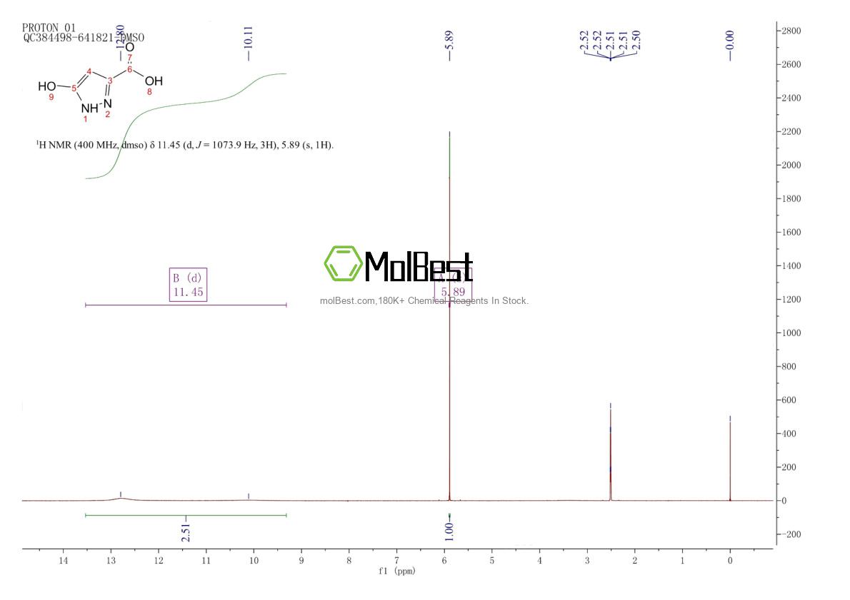 Phổ kiểm tra mẫu thực (NMR) của 89603-60-1