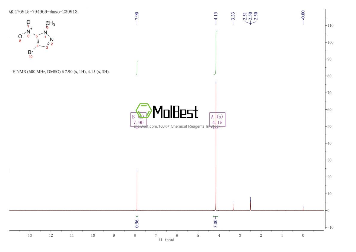 Phổ kiểm tra mẫu thực (NMR) của 89607-11-4