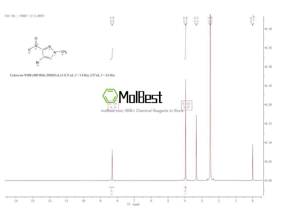 Physical sample testing spectrum (NMR) of 89607-12-5