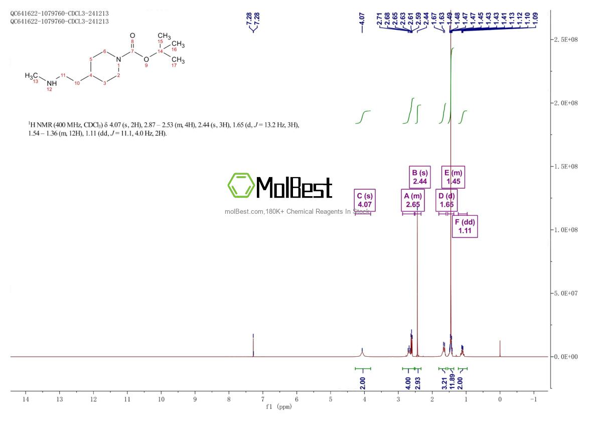 Phổ kiểm tra mẫu thực (NMR) của 896103-62-1
