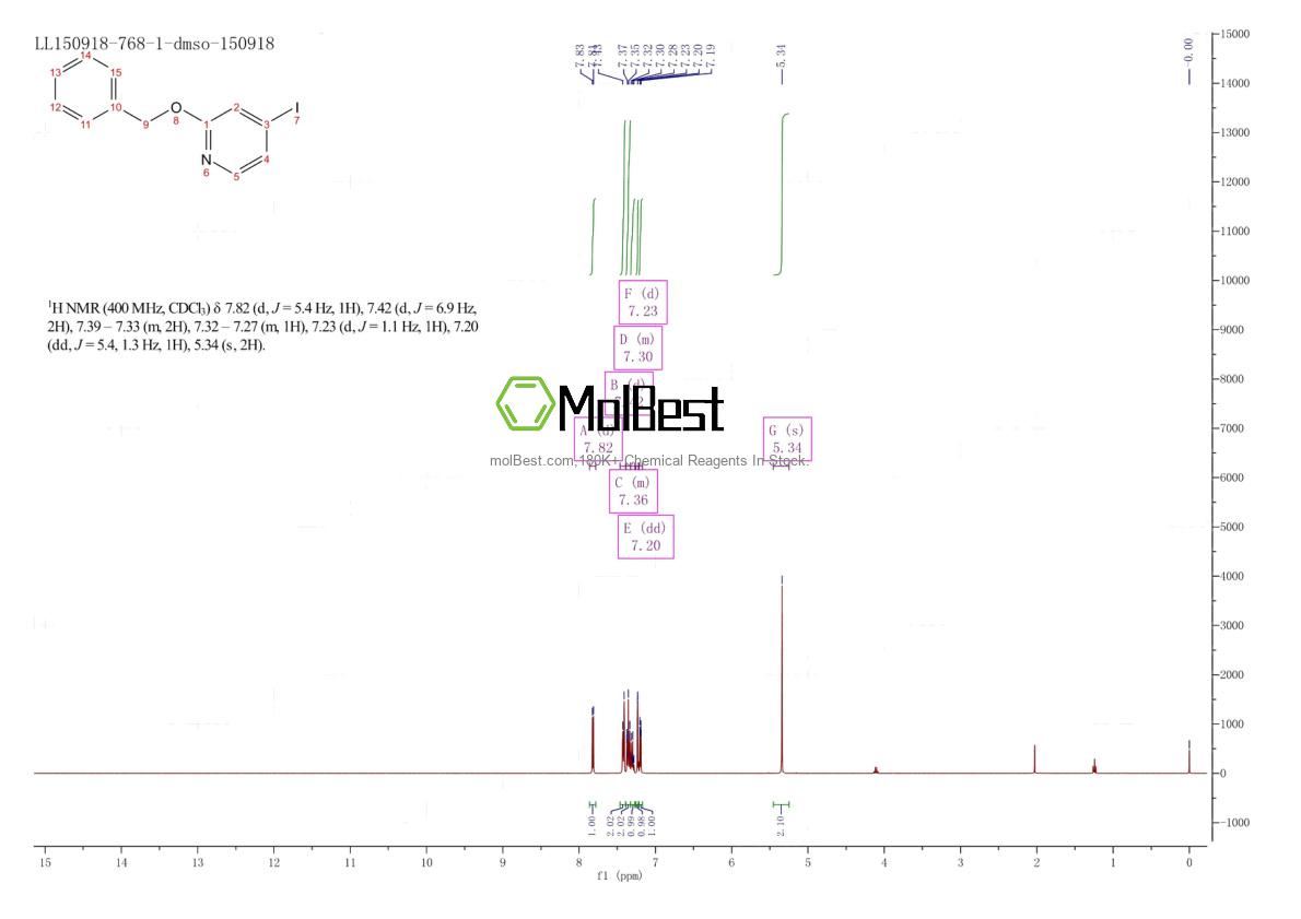 Phổ kiểm tra mẫu thực (NMR) của 896155-81-0
