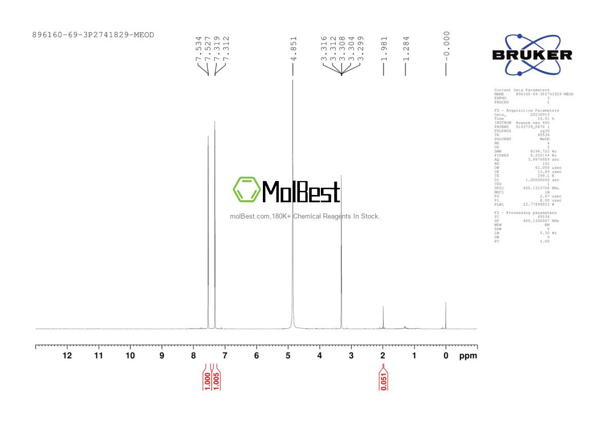 Physical sample testing spectrum (NMR) of 896160-69-3