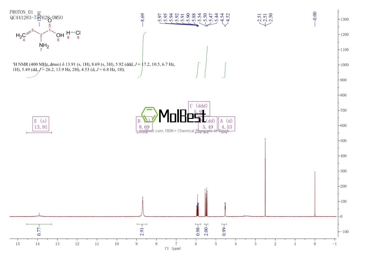 Phổ kiểm tra mẫu thực (NMR) của 89619-81-8