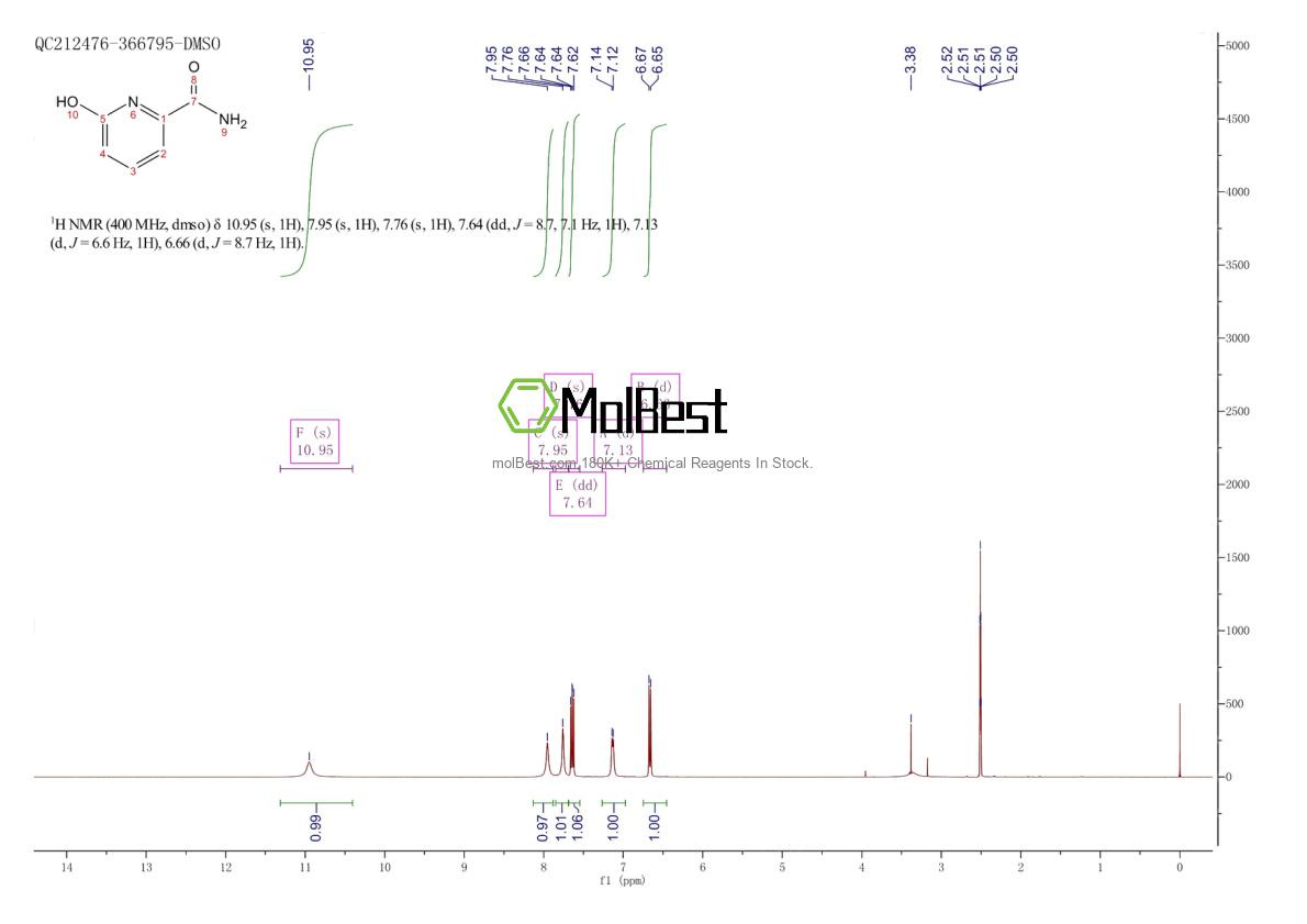 Phổ kiểm tra mẫu thực (NMR) của 89640-67-5