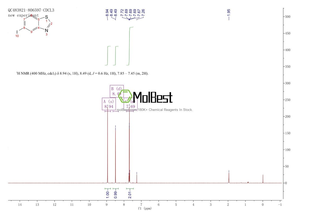 Spektrum pengujian sampel fisik (NMR) 89641-05-4