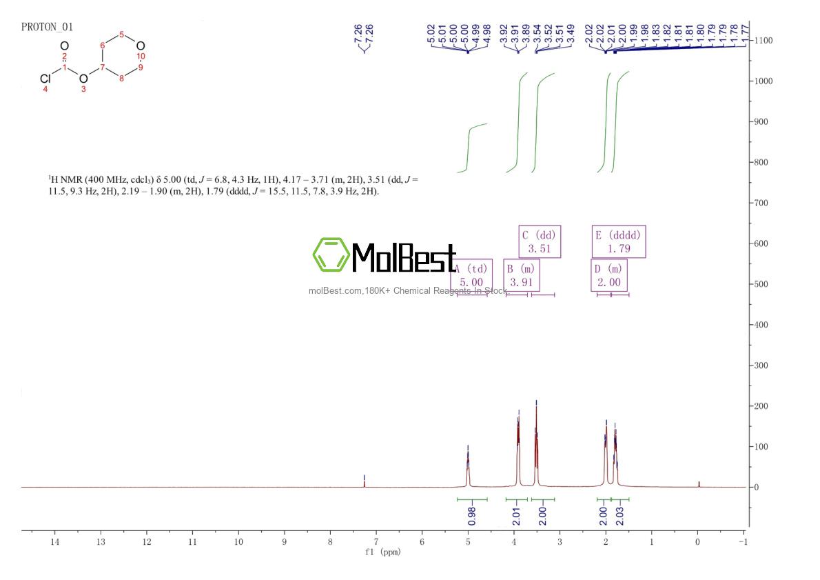 Spektrum pengujian sampel fisik (NMR) 89641-80-5