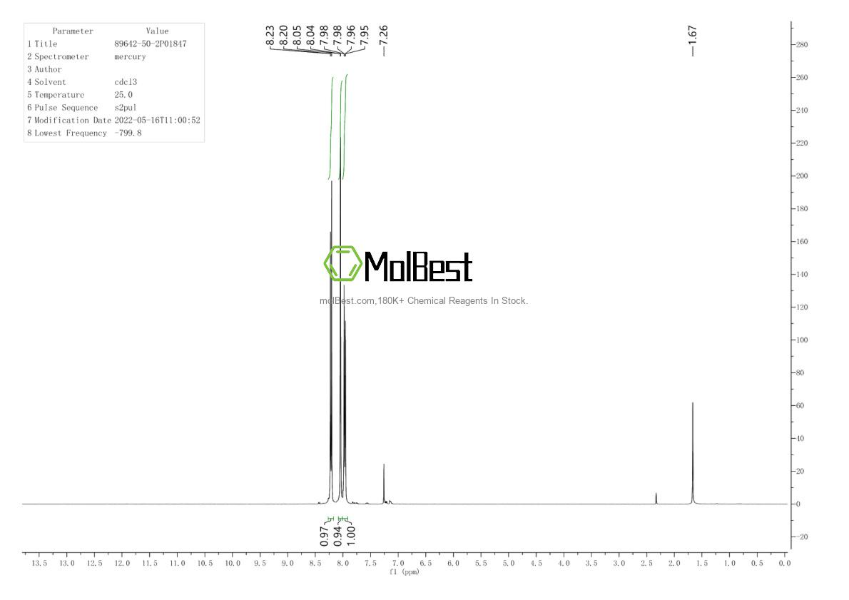 Phổ kiểm tra mẫu thực (NMR) của 89642-50-2