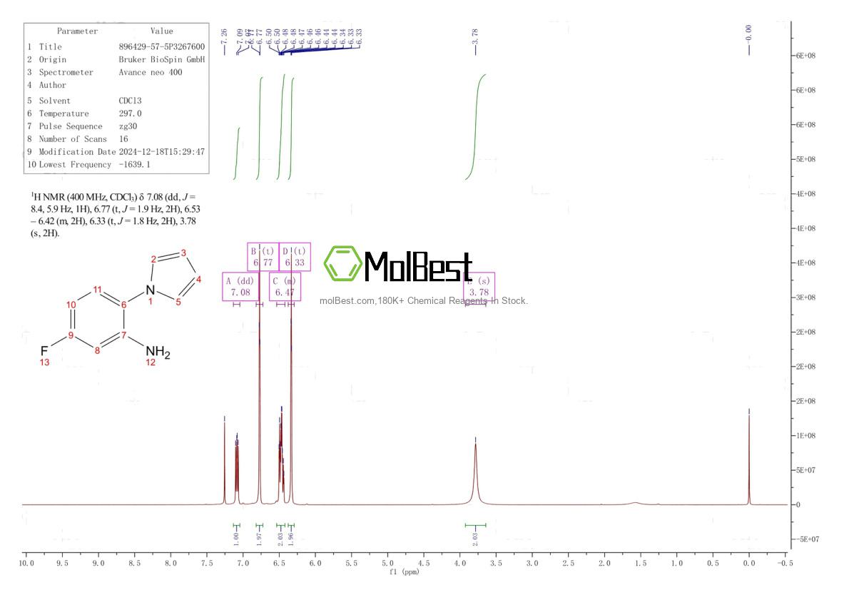 Phổ kiểm tra mẫu thực (NMR) của 896429-57-5