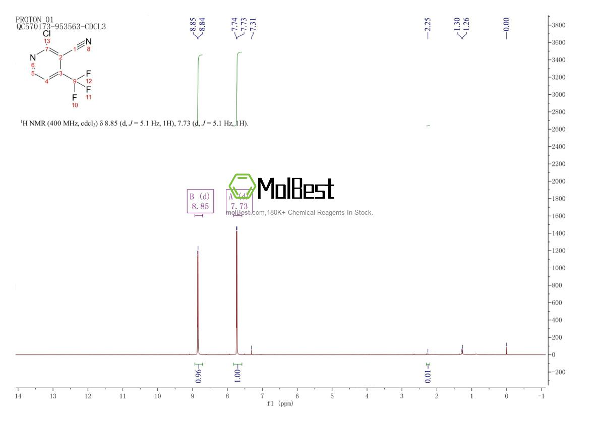 Phổ kiểm tra mẫu thực (NMR) của 896447-72-6