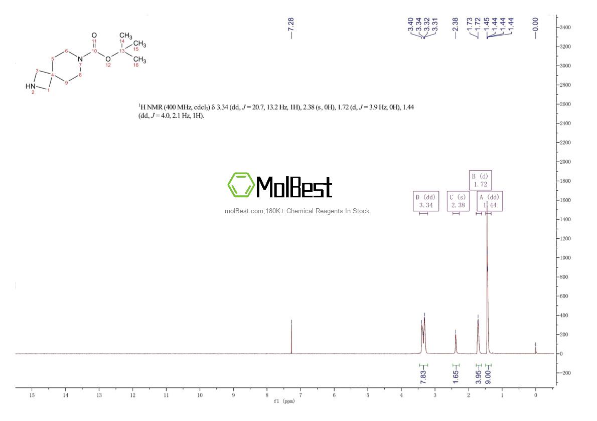 Phổ kiểm tra mẫu thực (NMR) của 896464-16-7