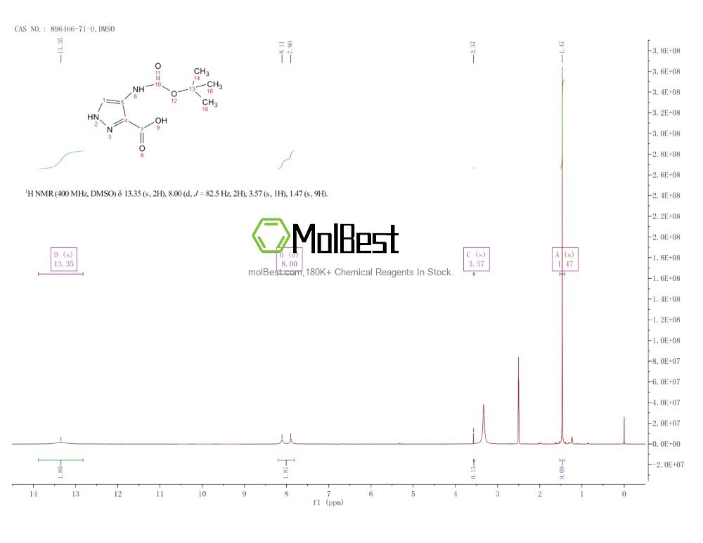 Phổ kiểm tra mẫu thực (NMR) của 896466-71-0