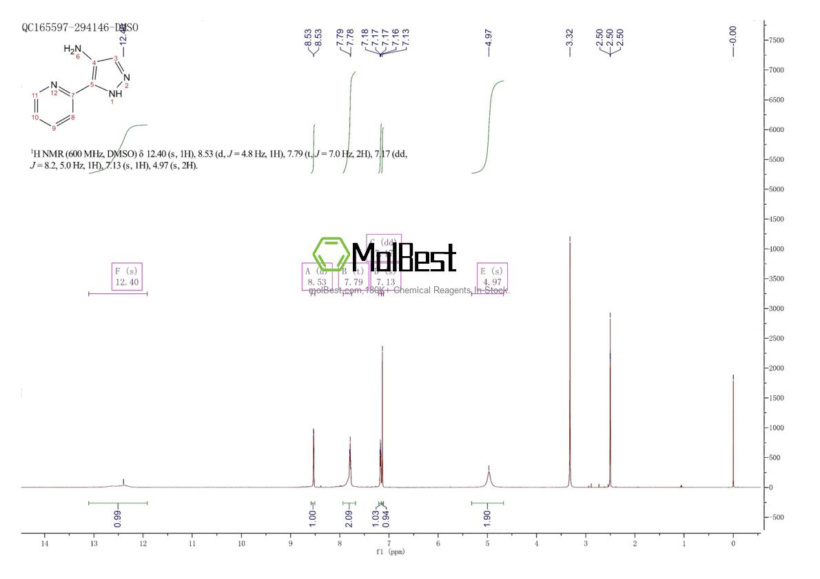 Phổ kiểm tra mẫu thực (NMR) của 896467-81-5