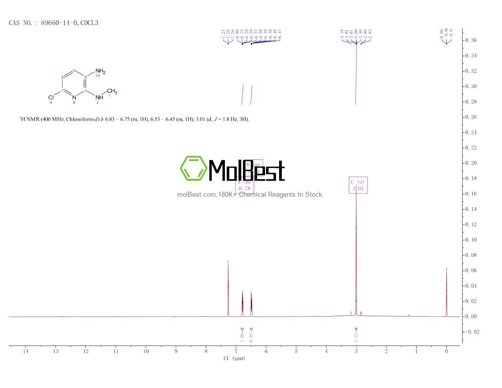 Phổ kiểm tra mẫu thực (NMR) của 89660-14-0
