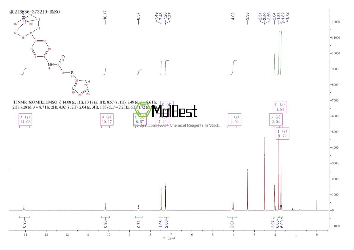 Phổ kiểm tra mẫu thực (NMR) của 896657-58-2