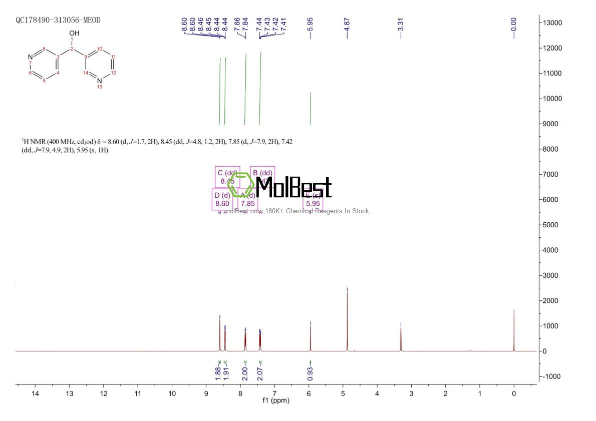 Phổ kiểm tra mẫu thực (NMR) của 89667-15-2