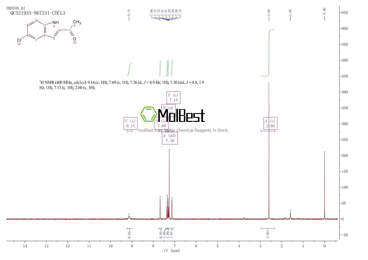 Phổ kiểm tra mẫu thực (NMR) của 89671-84-1