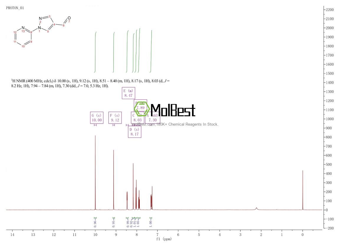 Phổ kiểm tra mẫu thực (NMR) của 896717-66-1