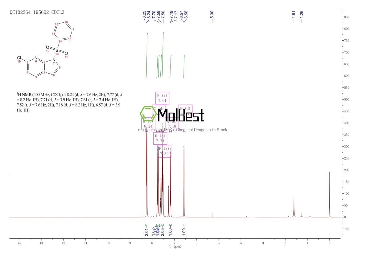 Phổ kiểm tra mẫu thực (NMR) của 896722-50-2