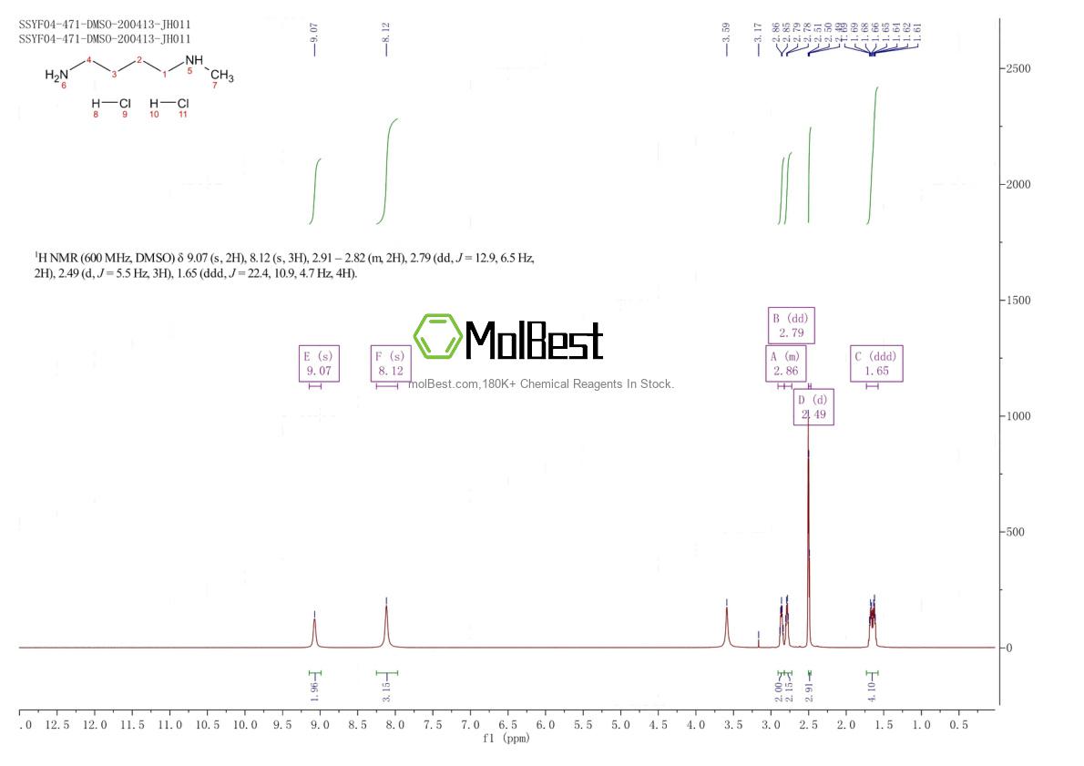 Phổ kiểm tra mẫu thực (NMR) của 89690-09-5
