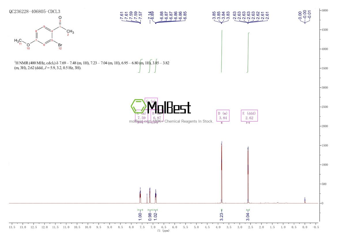 Physical sample testing spectrum (NMR) of 89691-67-8