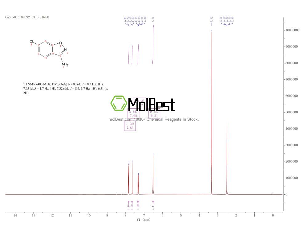 Phổ kiểm tra mẫu thực (NMR) của 89692-53-5