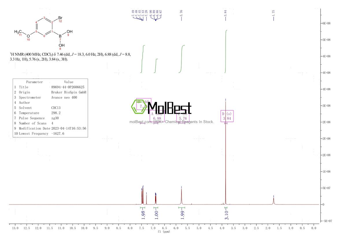 Spektrum pengujian sampel fisik (NMR) 89694-44-0